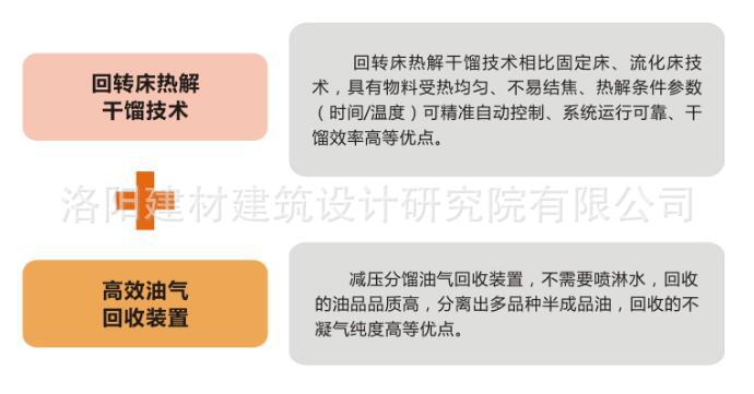 油泥熱解干餾爐處理核心技術(shù)