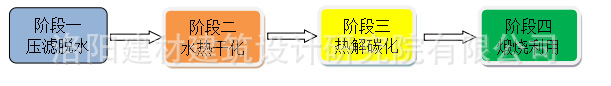 污泥熱解碳化干餾爐技術(shù)創(chuàng)新